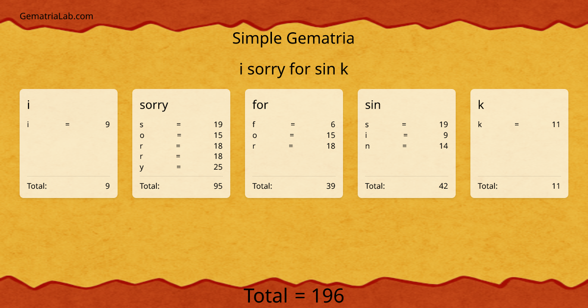 i sorry for sin k in simple Gematria